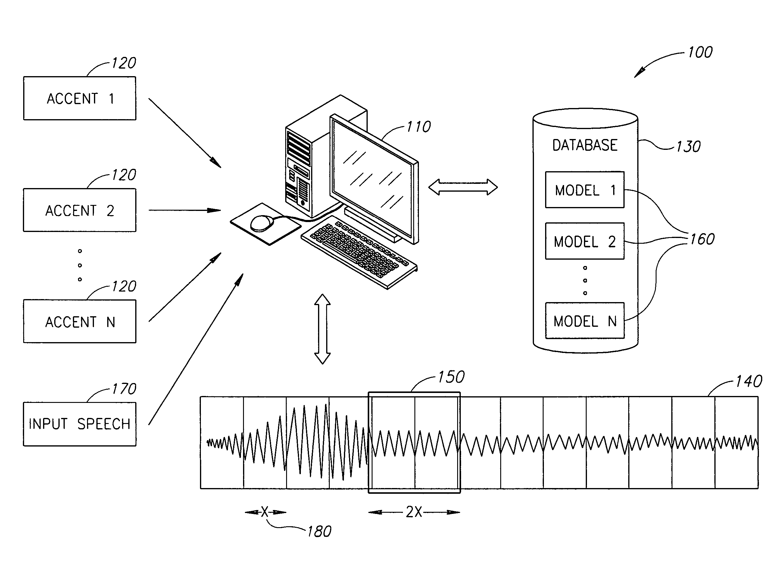 Automatic speech analysis