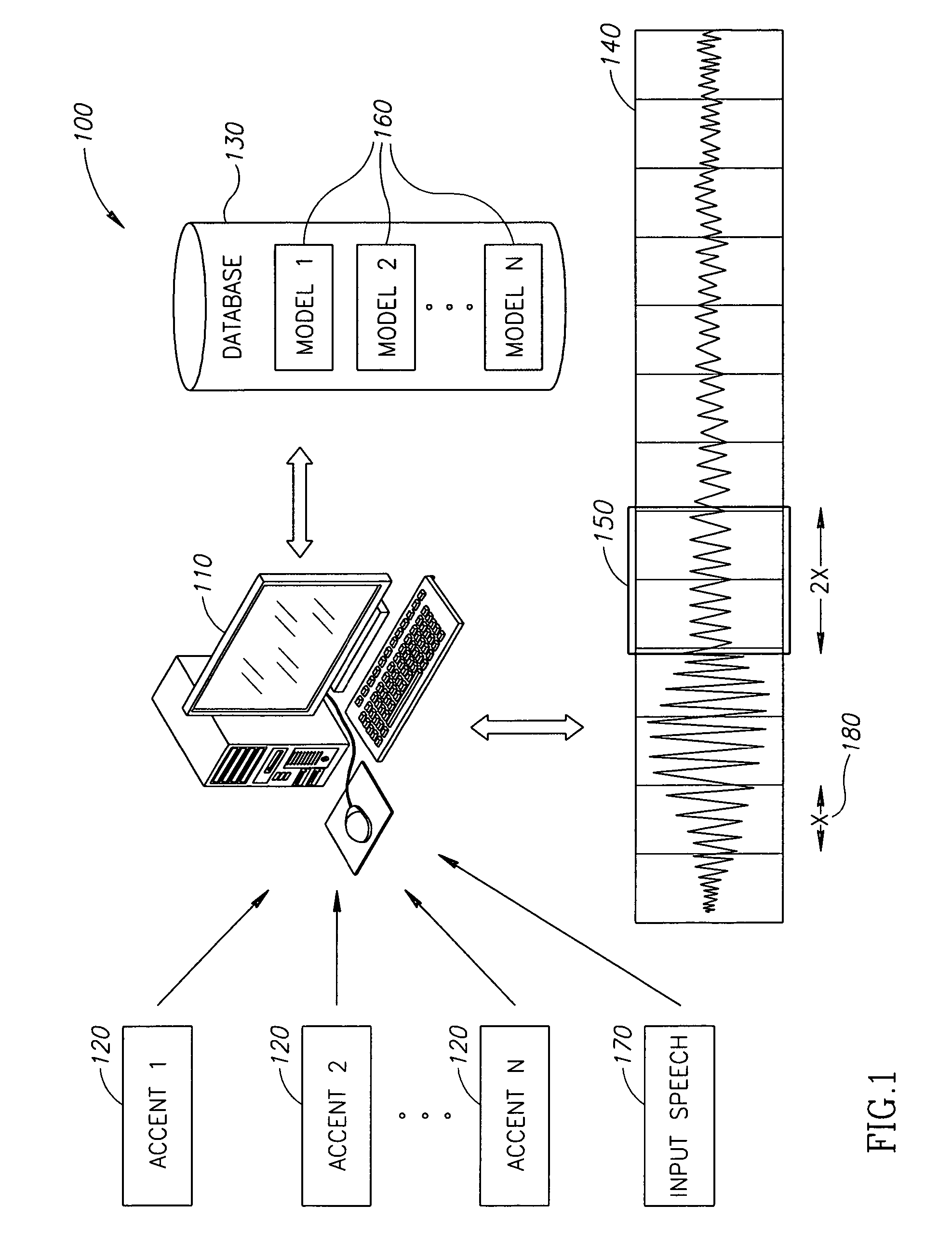 Automatic speech analysis