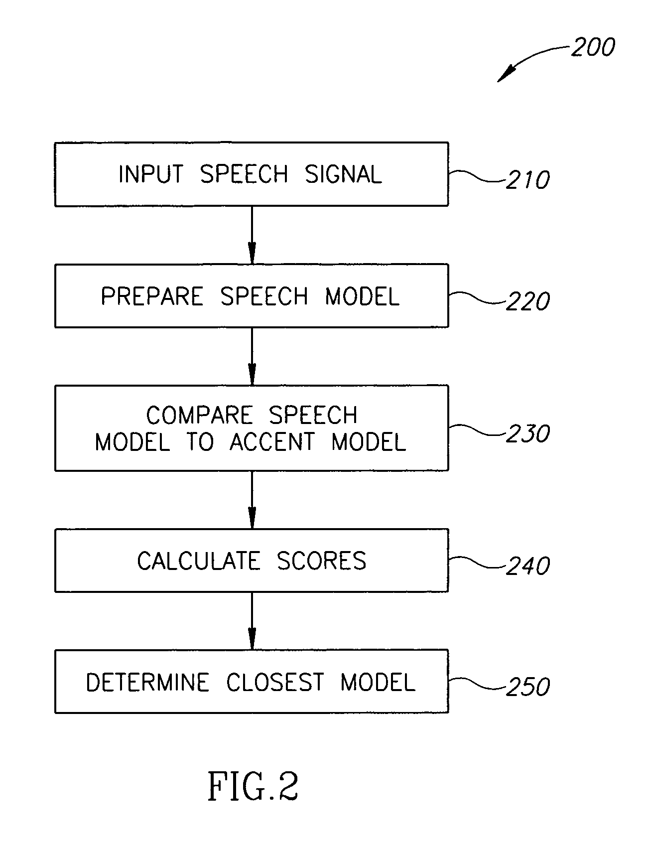 Automatic speech analysis