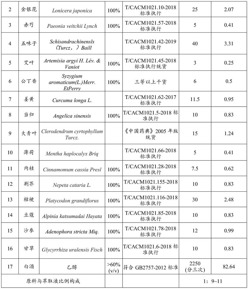 Disinfecting traditional Chinese medicine composition, traditional Chinese medicine preparation, preparation method of traditional Chinese medicine preparation, and application of disinfecting traditional Chinese medicine composition and traditional Chinese medicine preparation