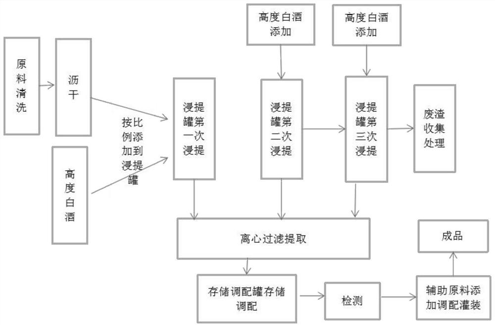 Disinfecting traditional Chinese medicine composition, traditional Chinese medicine preparation, preparation method of traditional Chinese medicine preparation, and application of disinfecting traditional Chinese medicine composition and traditional Chinese medicine preparation