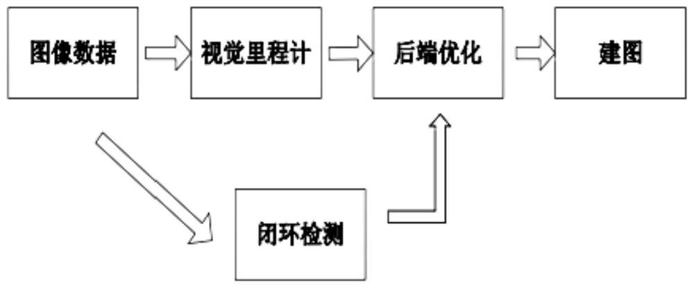 Real-time plane object detection method based on maskrcnn