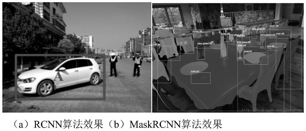 Real-time plane object detection method based on maskrcnn