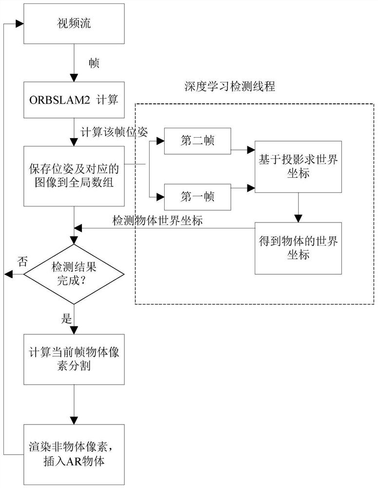 Real-time plane object detection method based on maskrcnn