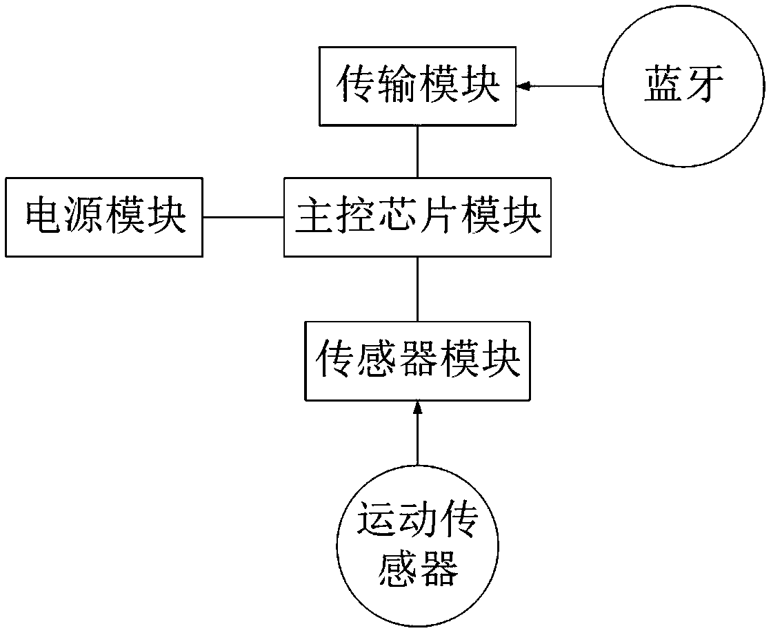 Data processing method for assisting in disease diagnosis based on daily necessities and diagnostic device