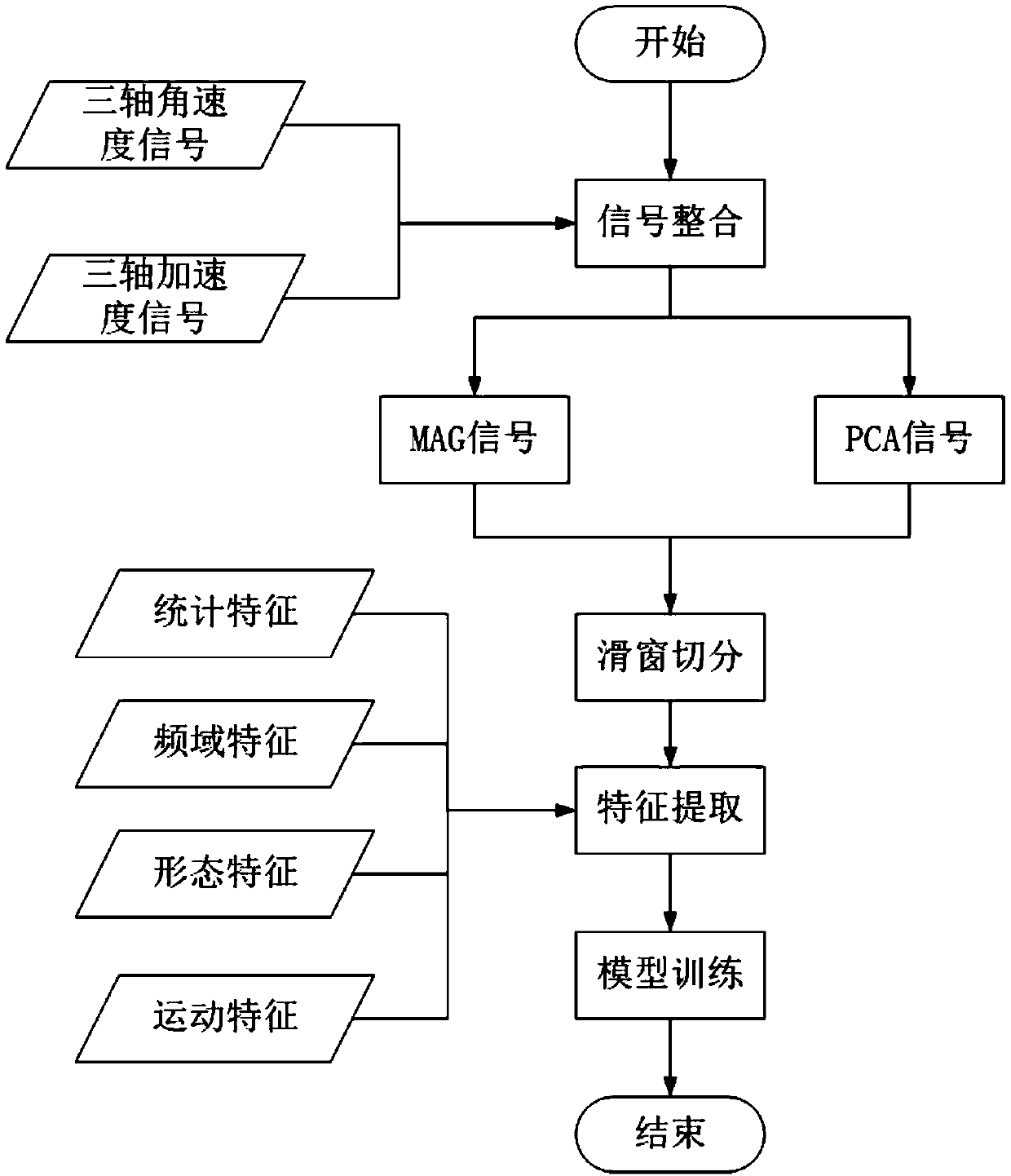 Data processing method for assisting in disease diagnosis based on daily necessities and diagnostic device