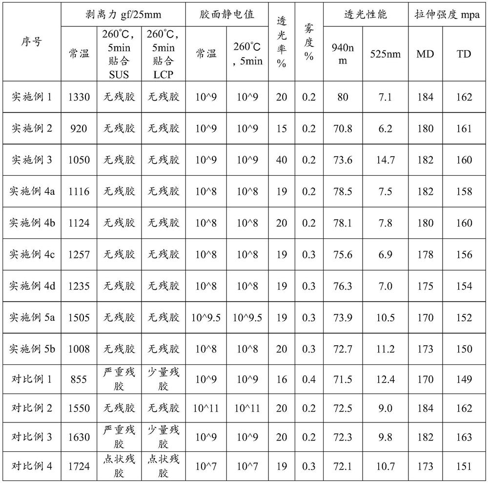 Adhesive tape coating liquid composition, adhesive tape coating liquid, adhesive tape and preparation method of adhesive tape