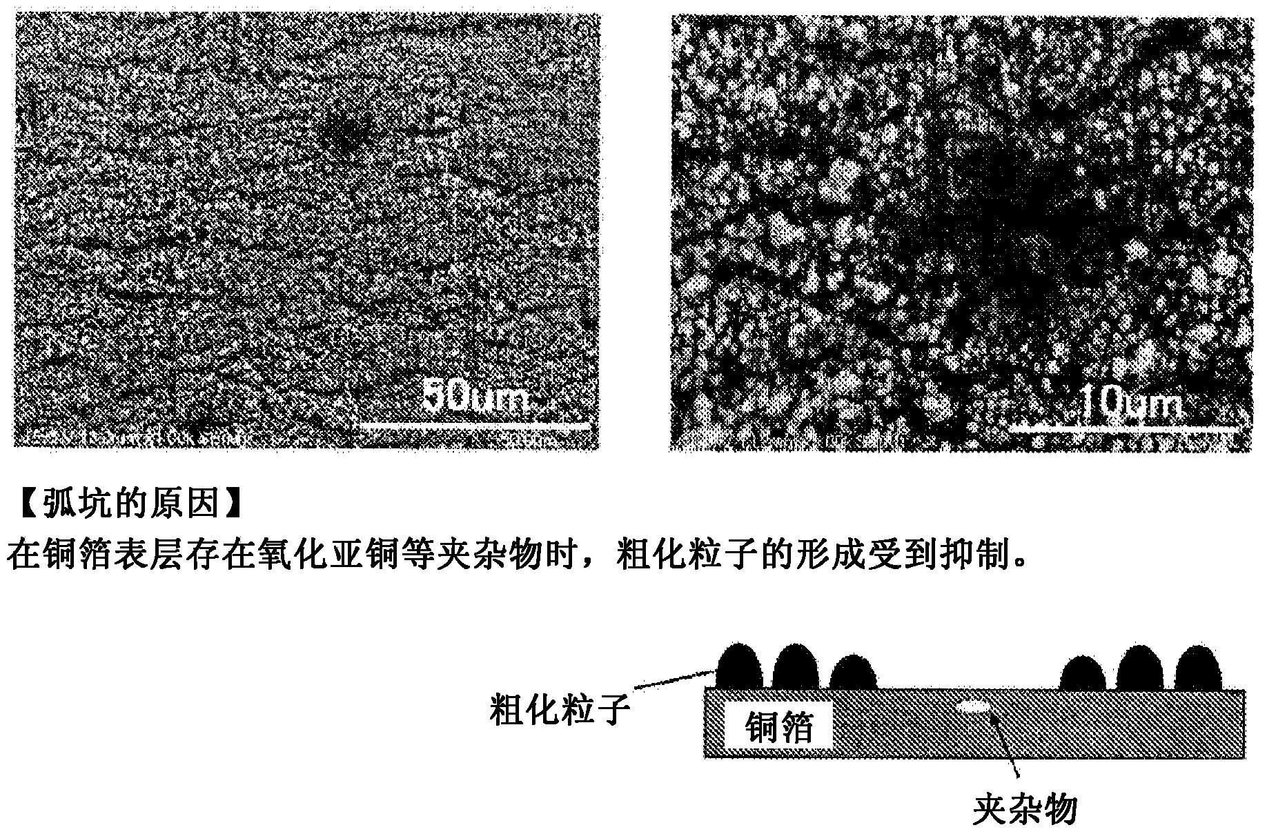 Rolled copper or copper-alloy foil provided with roughened surface