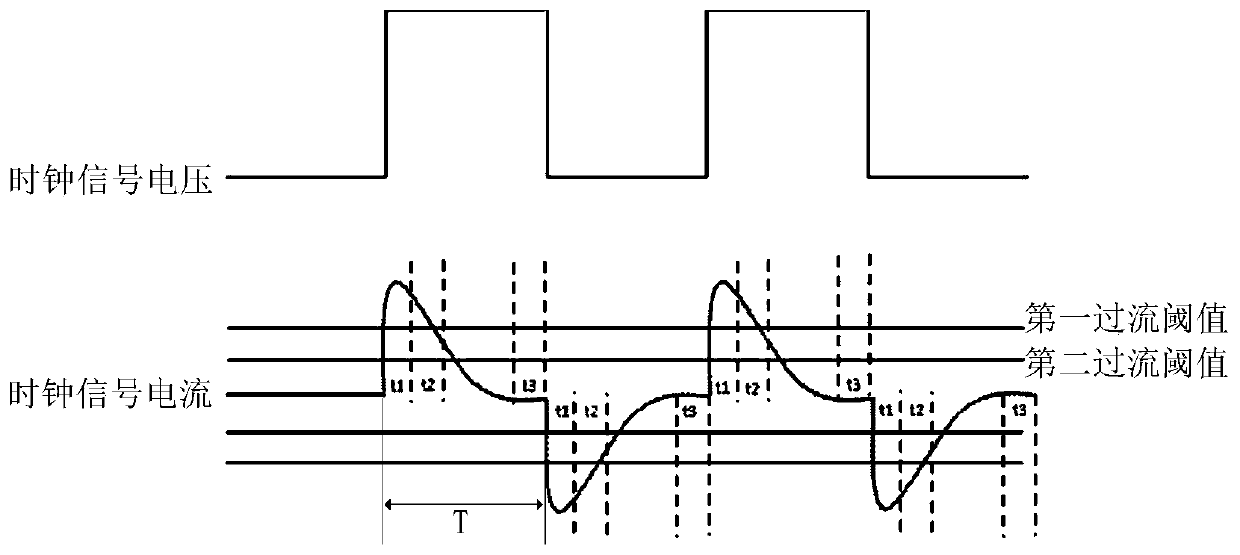 Display panel, overcurrent protection method thereof, and display device