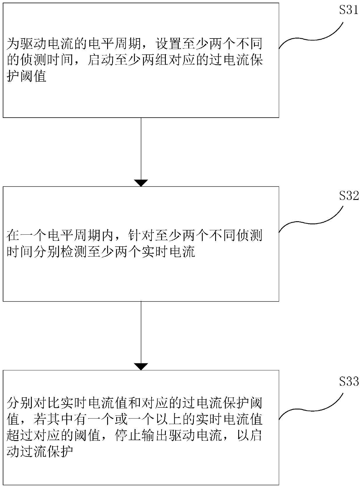 Display panel, overcurrent protection method thereof, and display device