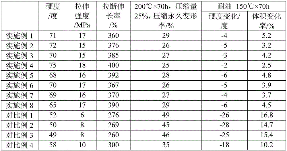 Seal ring for special fluororubber motor for nuclear power and preparation method of seal ring