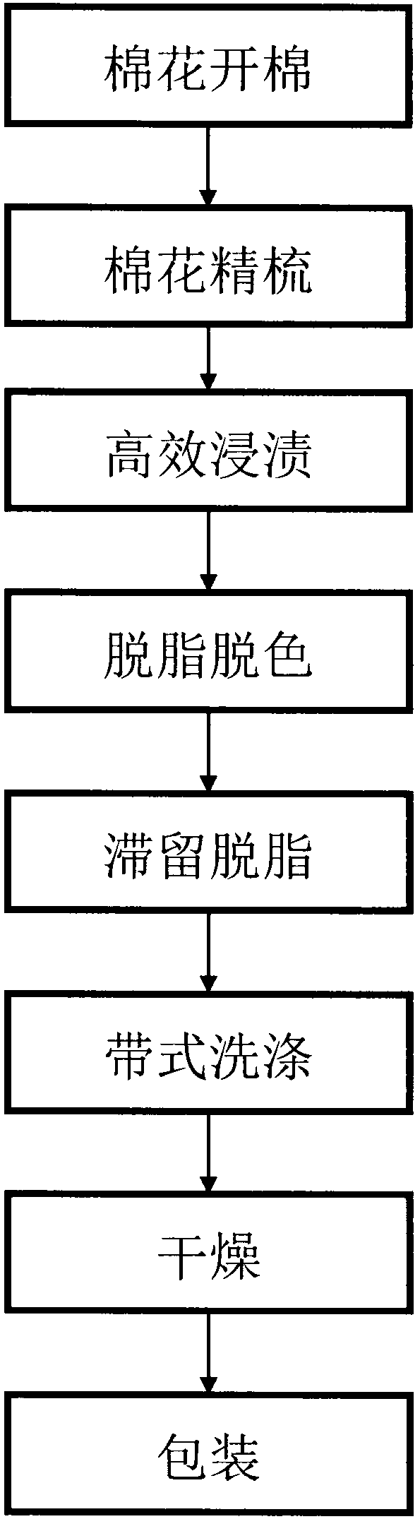 Environment-friendly continuous production integrated device and process for degreasing cotton