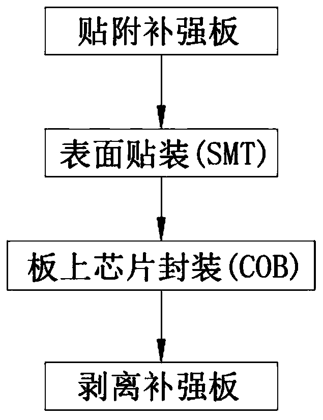 Circuit board processing method