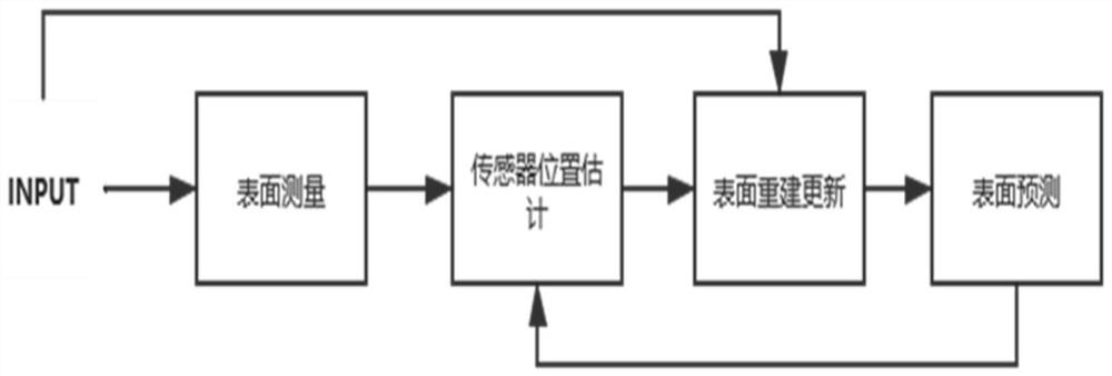 Mattress system based on optimal transmission