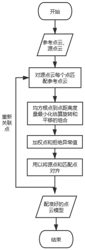 Mattress system based on optimal transmission