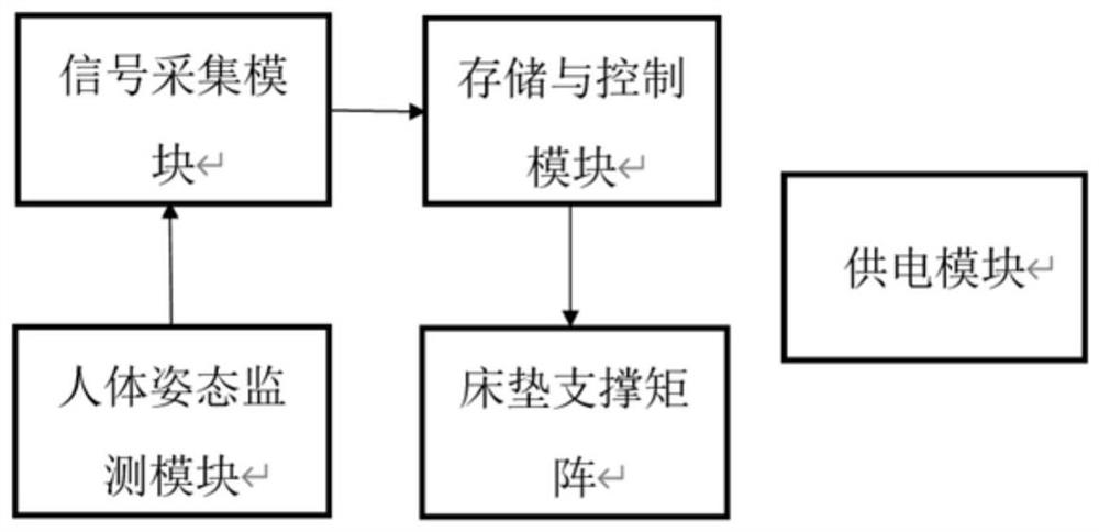 Mattress system based on optimal transmission