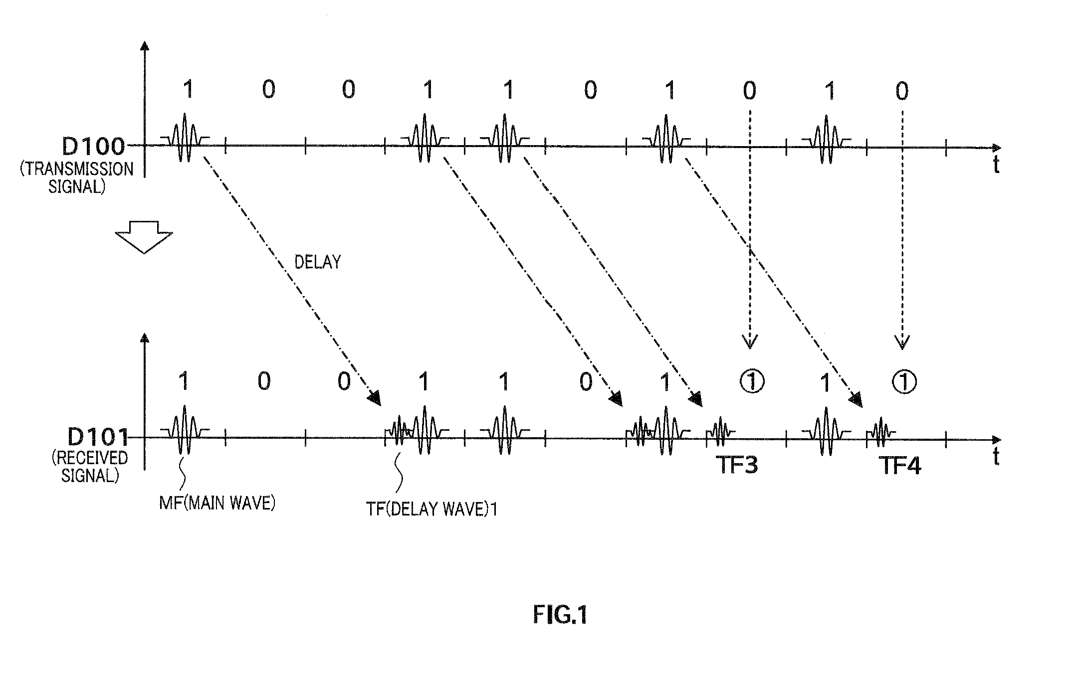 Code error detecting device, wireless system and code error detecting method