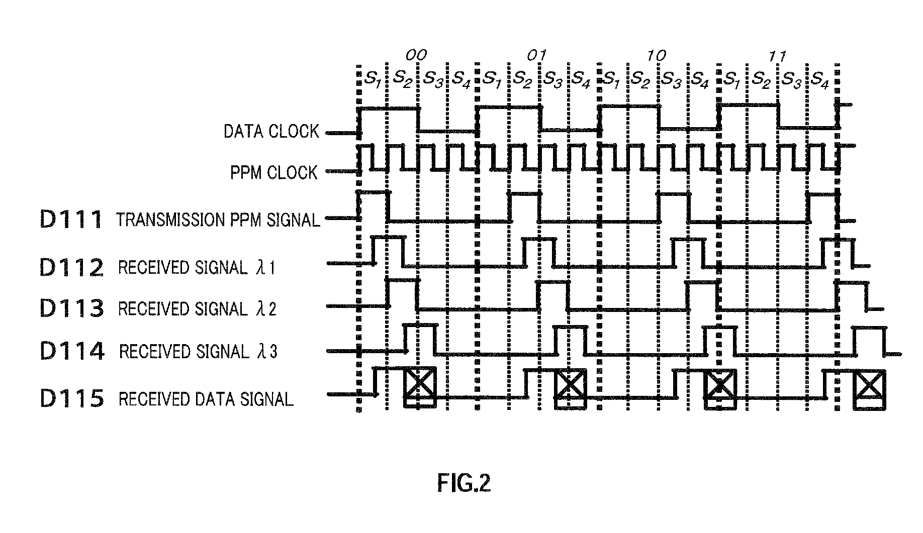 Code error detecting device, wireless system and code error detecting method