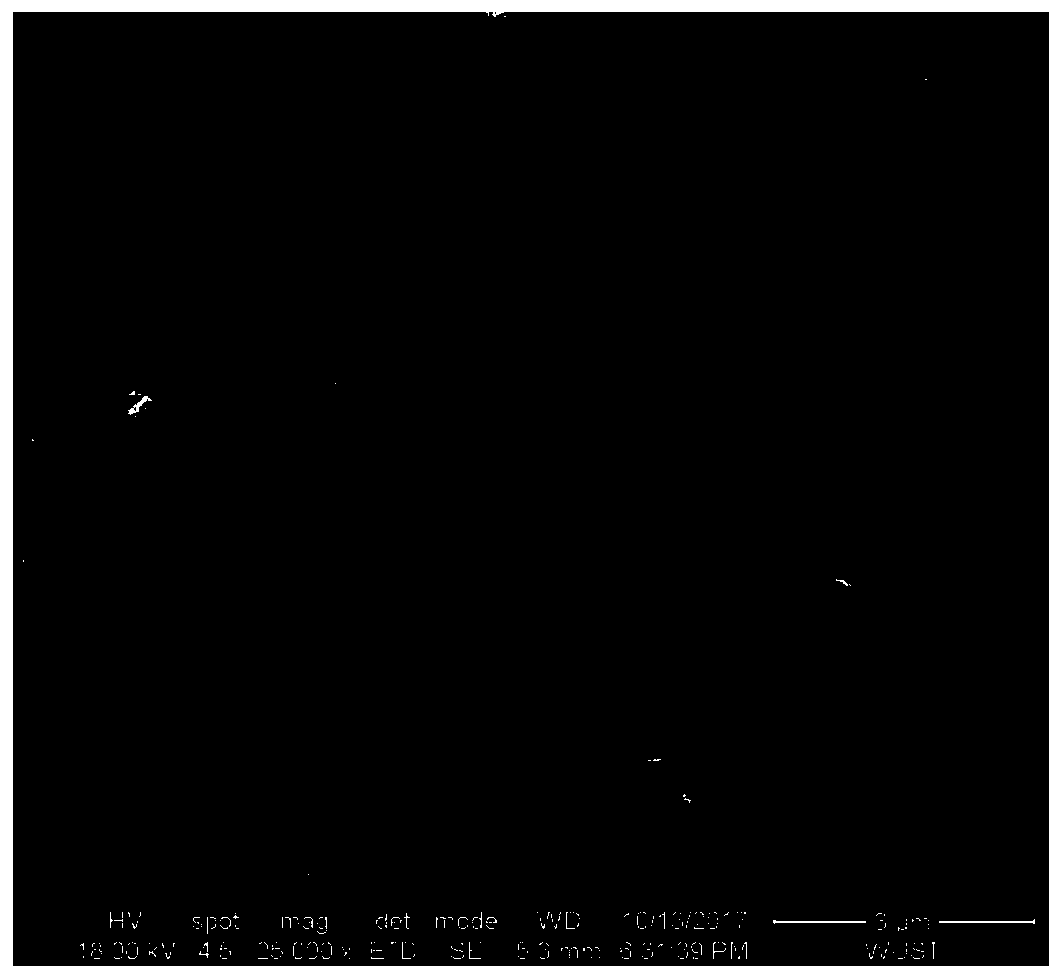 Highly dispersed hexagonal nanosheet structure nickel-cobalt-manganese ternary positive electrode material and preparation method thereof