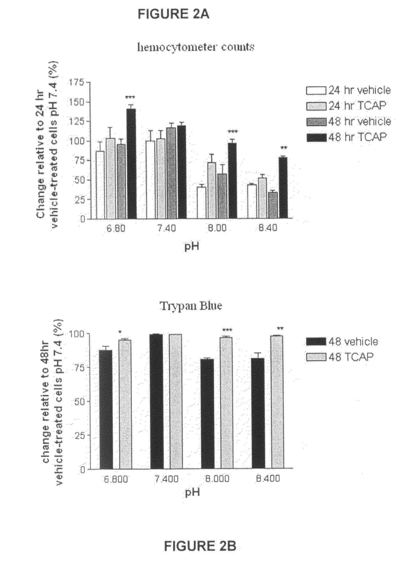 Method for regulating neurite growth