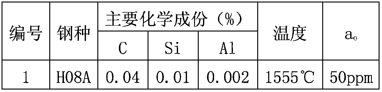 Cast-on method for continuously casting half-rimmed steel