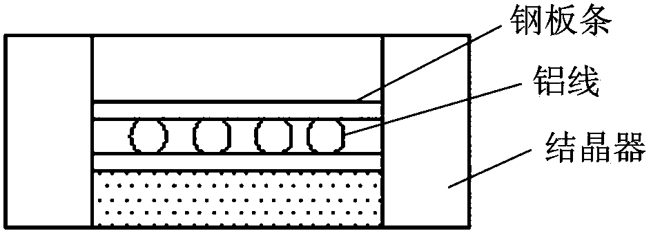 Cast-on method for continuously casting half-rimmed steel