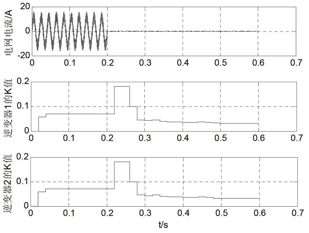 Islanding detection method of grid-connected inverter based on parameter adaptive sandia frequency offset method