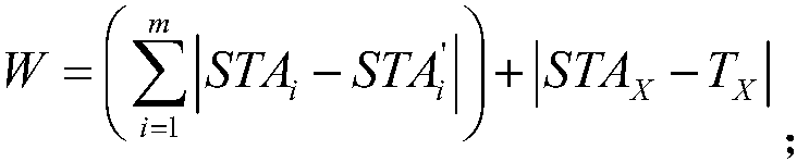 Method for implementing arrival plane ordering