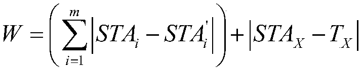 Method for implementing arrival plane ordering