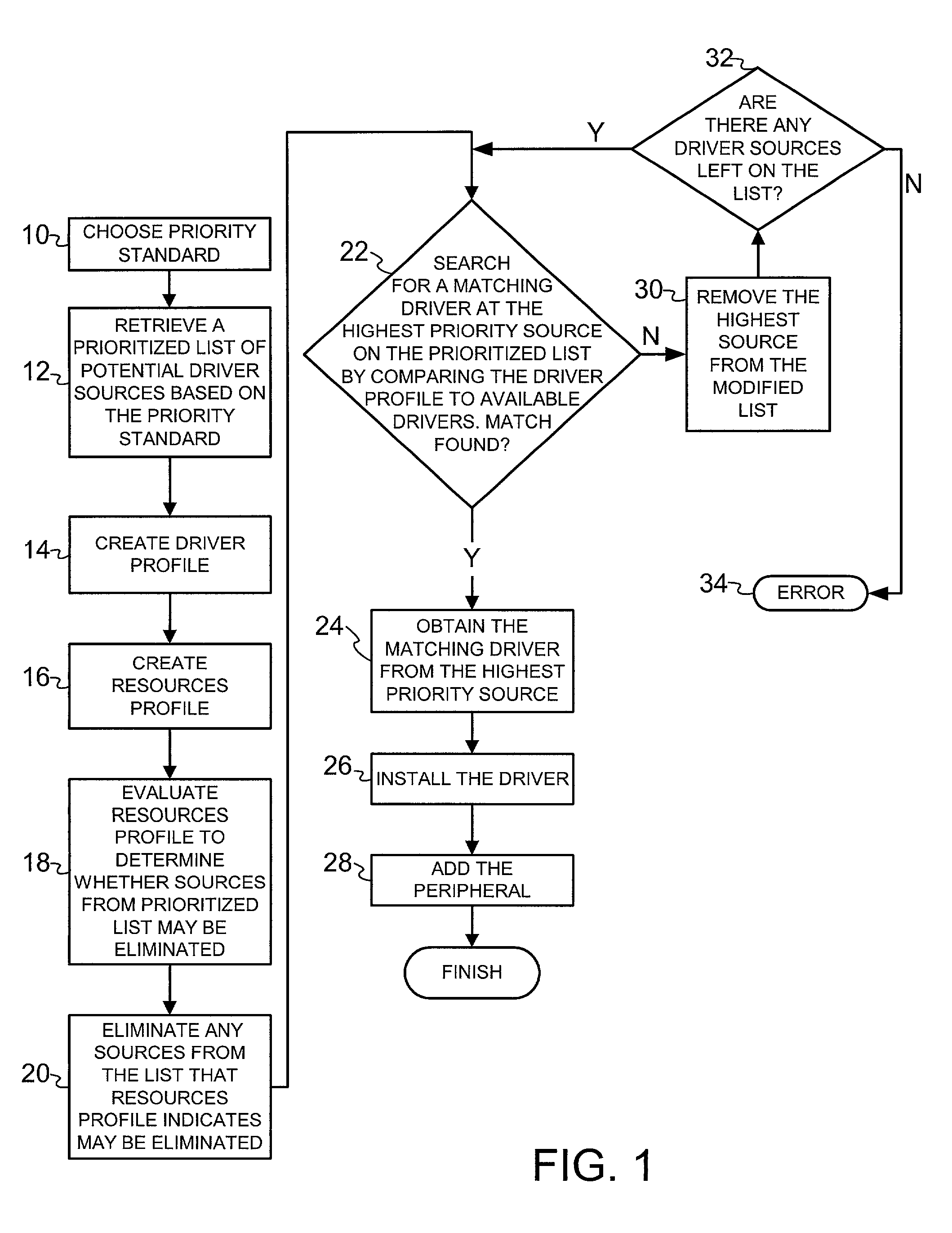 Peripheral driver installation method and system