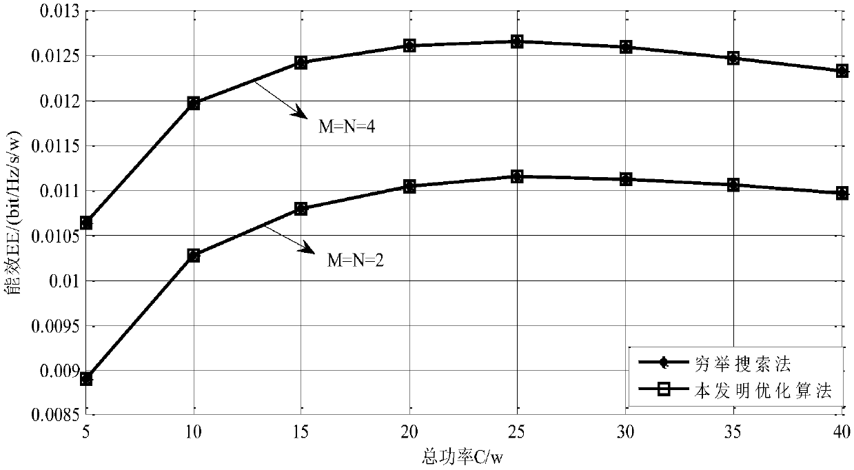 Power allocation algorithm for UAV relay system based on energy efficiency optimal criterion