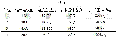 A cooling method for active power filter