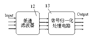 Solar maximum power point tracking system and method for implementing same