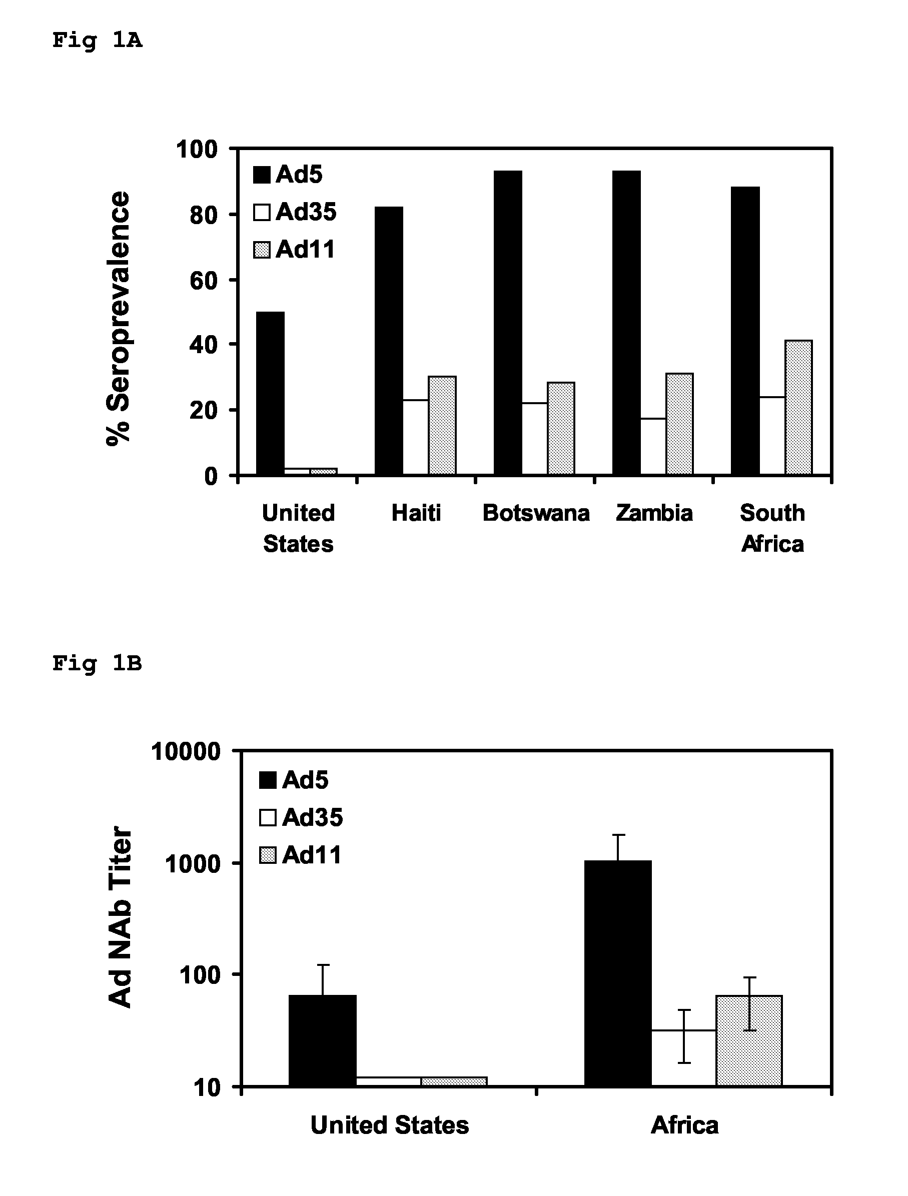 Adenoviral vectors and uses thereof