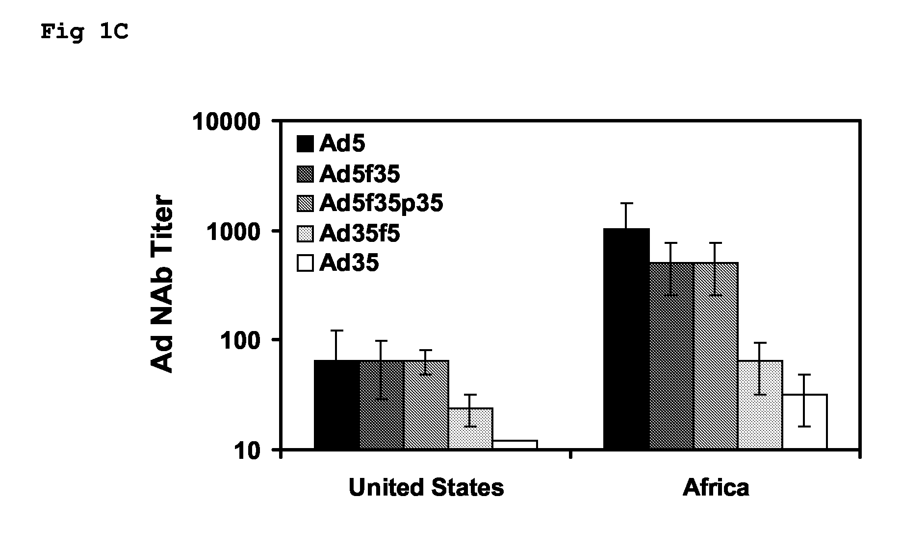 Adenoviral vectors and uses thereof