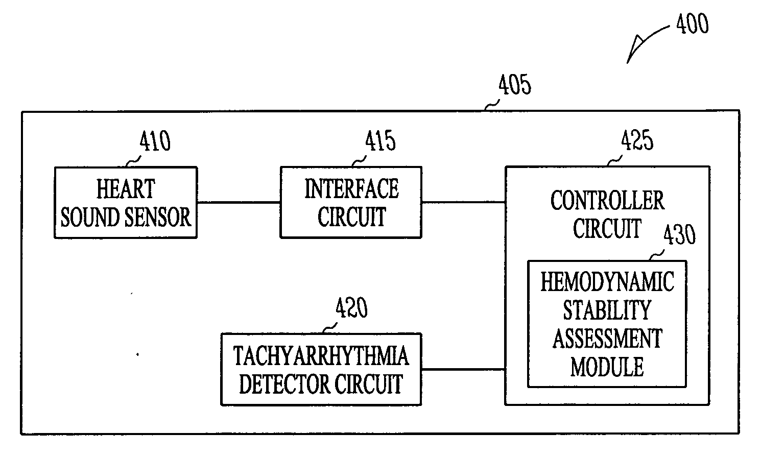 Hemodynamic stability assessment based on heart sounds