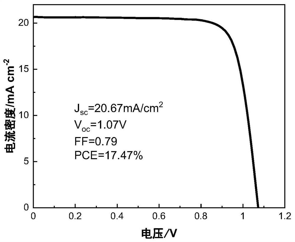 Perovskite solar cell with ammonium thiocyanate as intermediate layer and preparation method