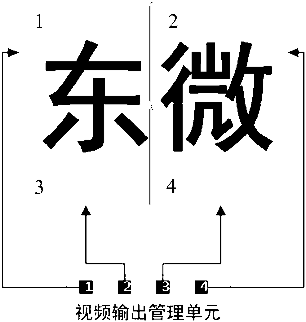 Method and apparatus for binding splicing screen with video port, and splicing screen display system