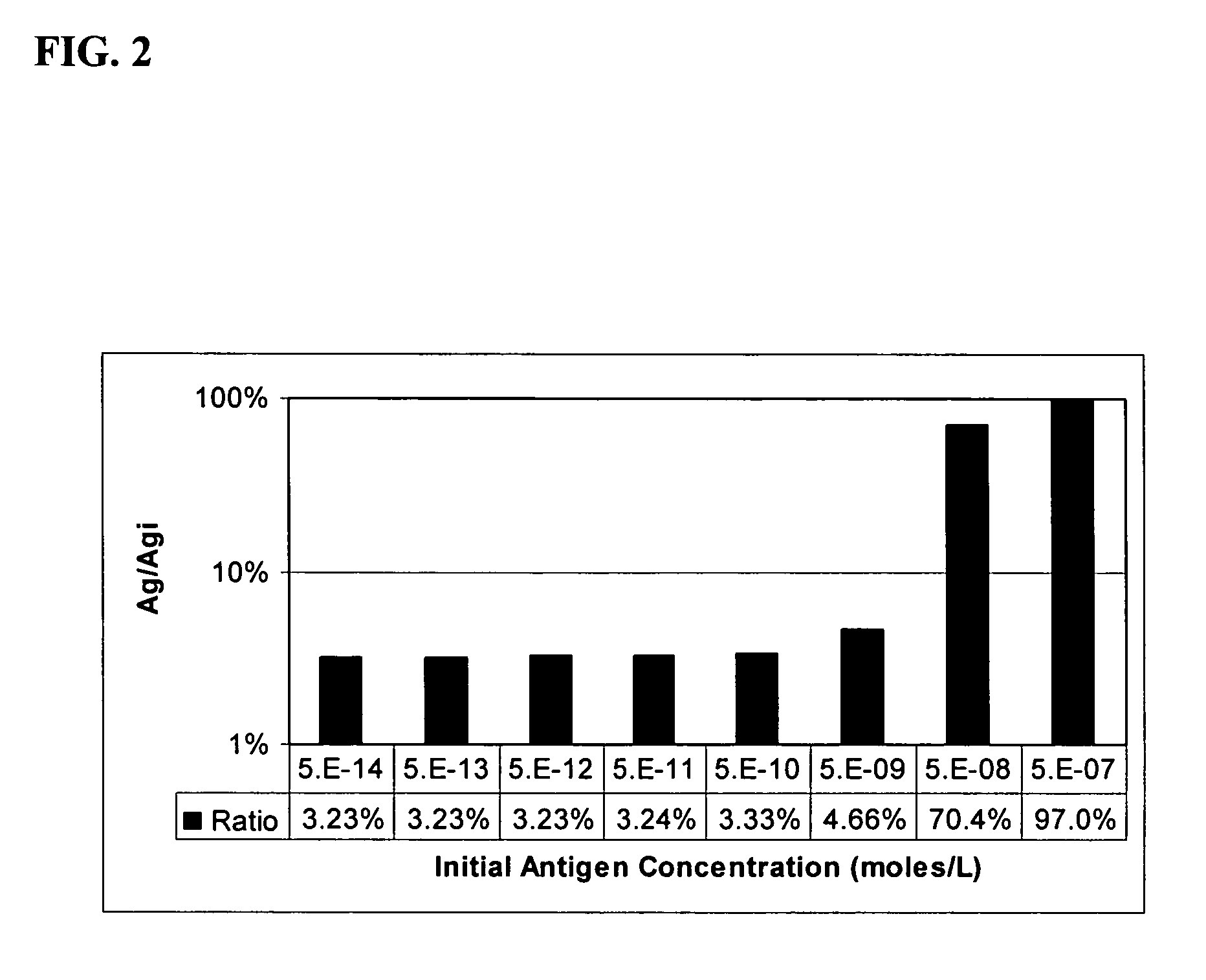 Method of adjusting the working range of a multi-analyte assay