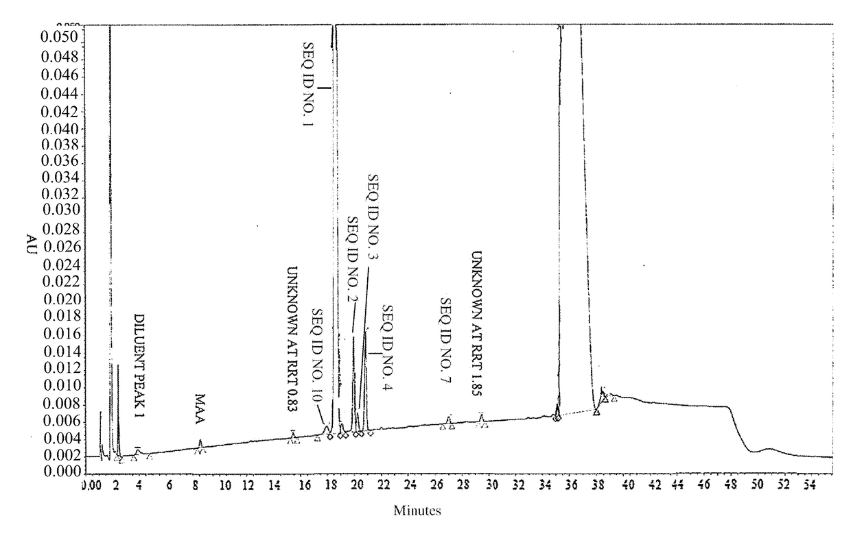 Vasopressin formulations for use in treatment of hypotension