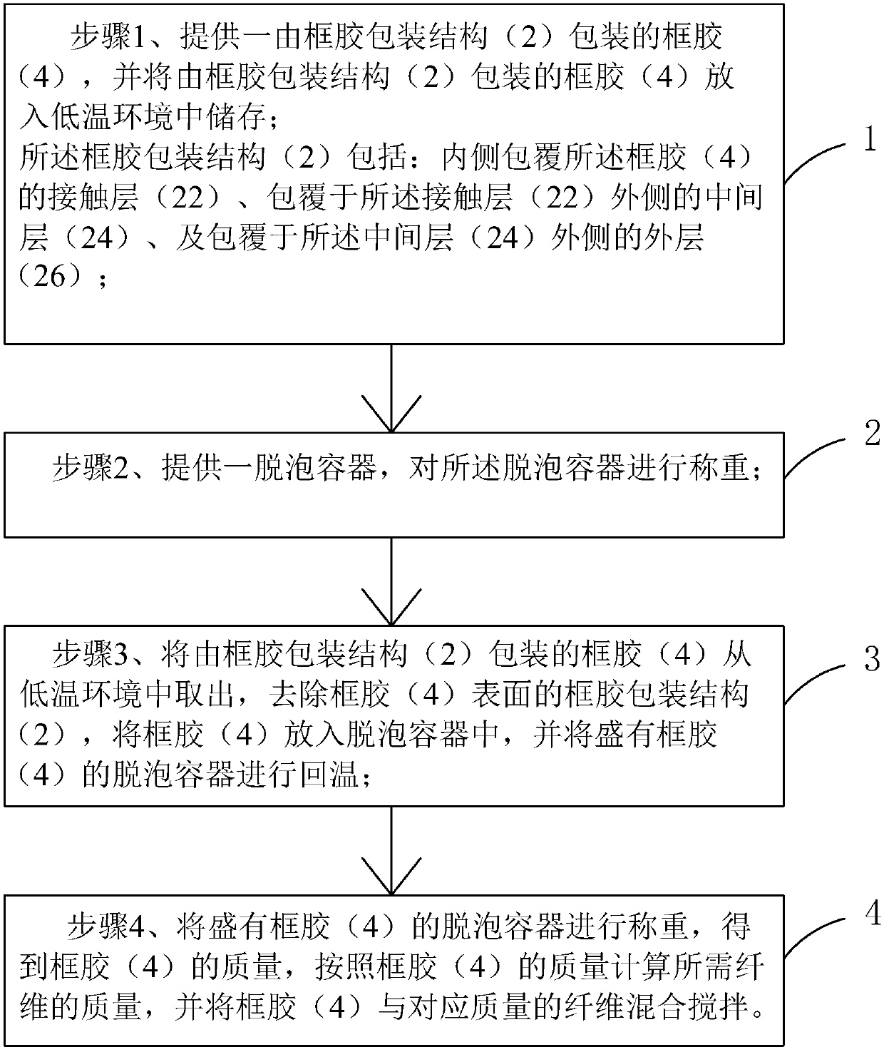 Frame glue packaging structure and frame glue material preparation method