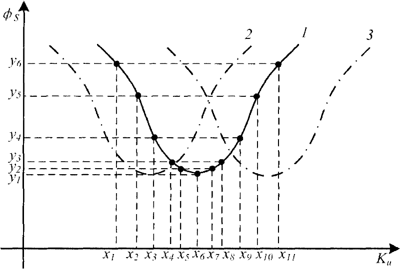 Tiny discharge gap bi-feedback adaptive analytic fuzzy servo control method