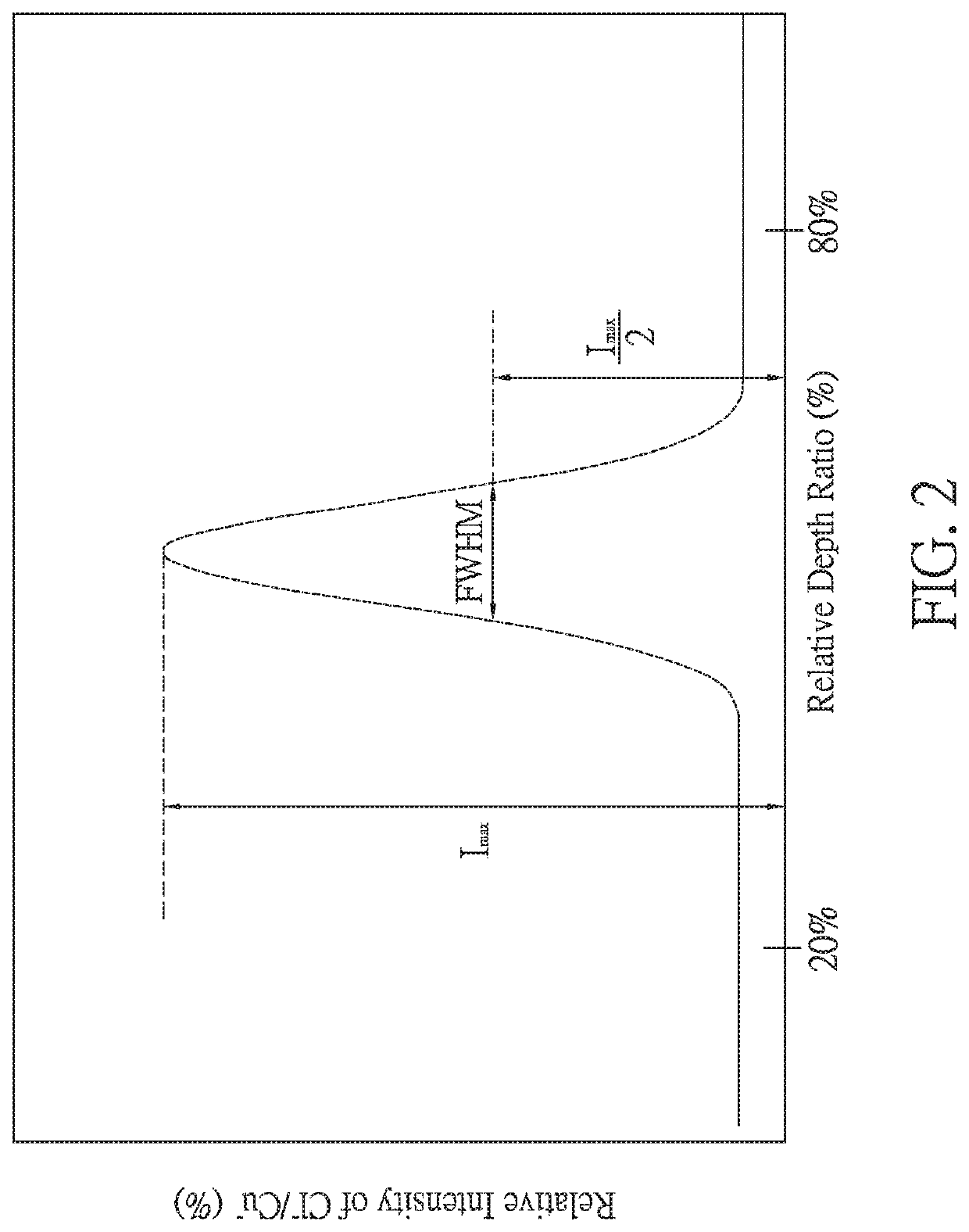 Electrolytic copper foil and electrode and lithium-ion cell comprising the same