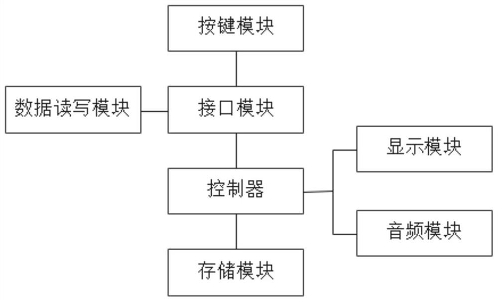 Teaching machine and working method thereof