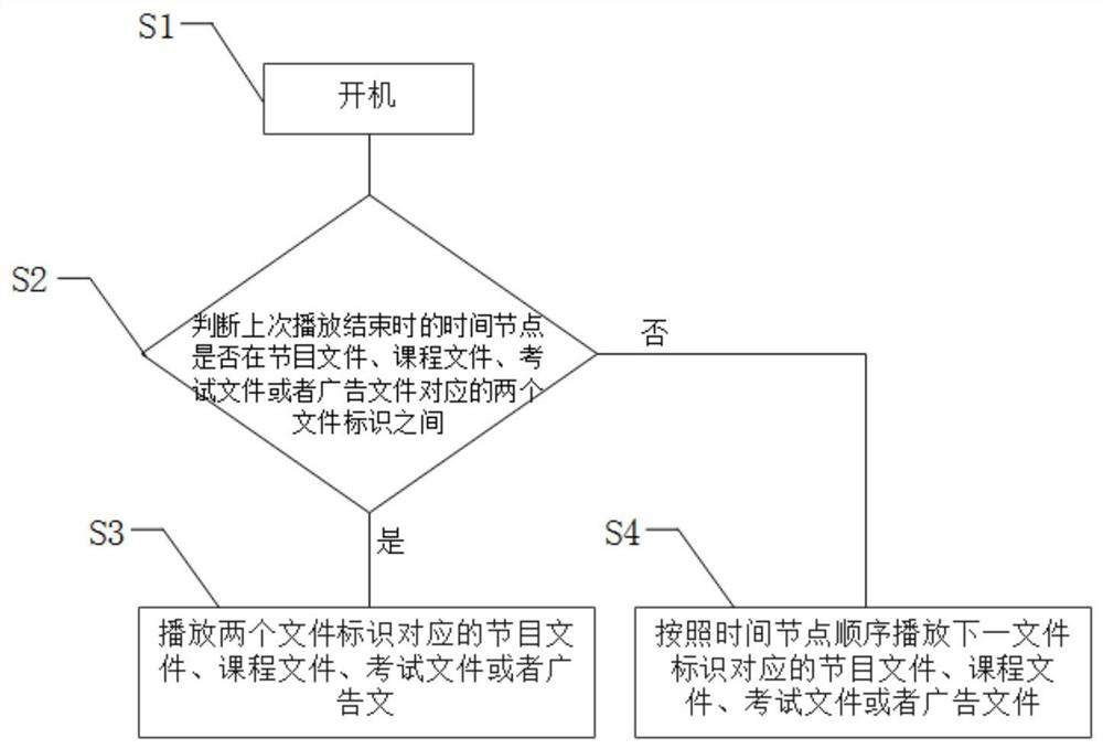 Teaching machine and working method thereof