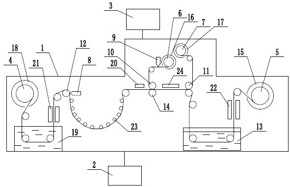 Reel-to-reel equipment for preparing nano-silver wire electrode film