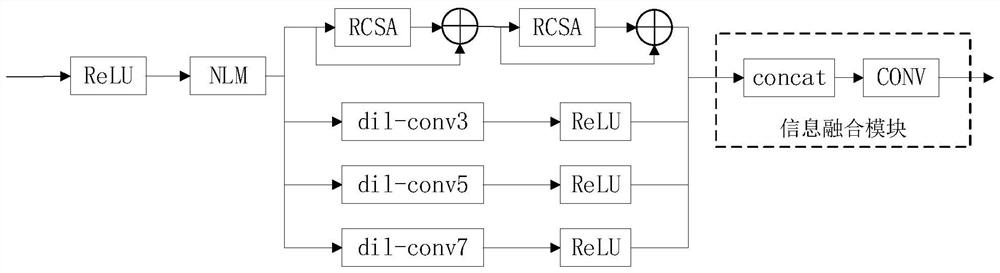 Spatial attention image denoising method integrating local information and global information