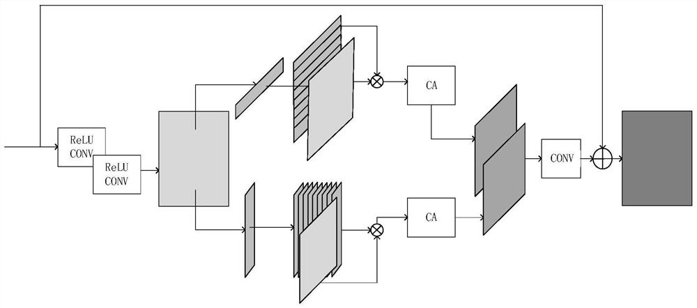 Spatial attention image denoising method integrating local information and global information