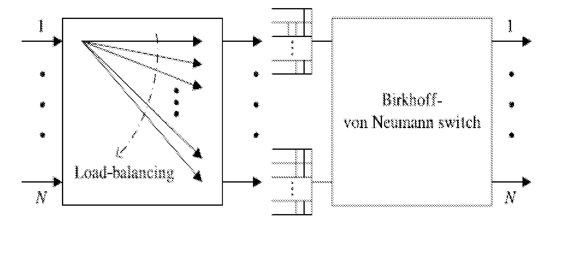 Load-Balancing Structure for Packet Switches and Its Constructing Method