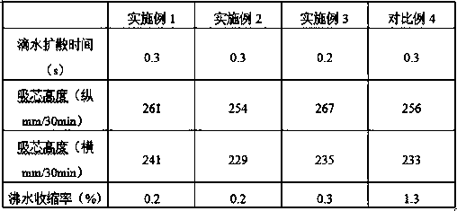 Seaweed polyester fiber and preparation method thereof